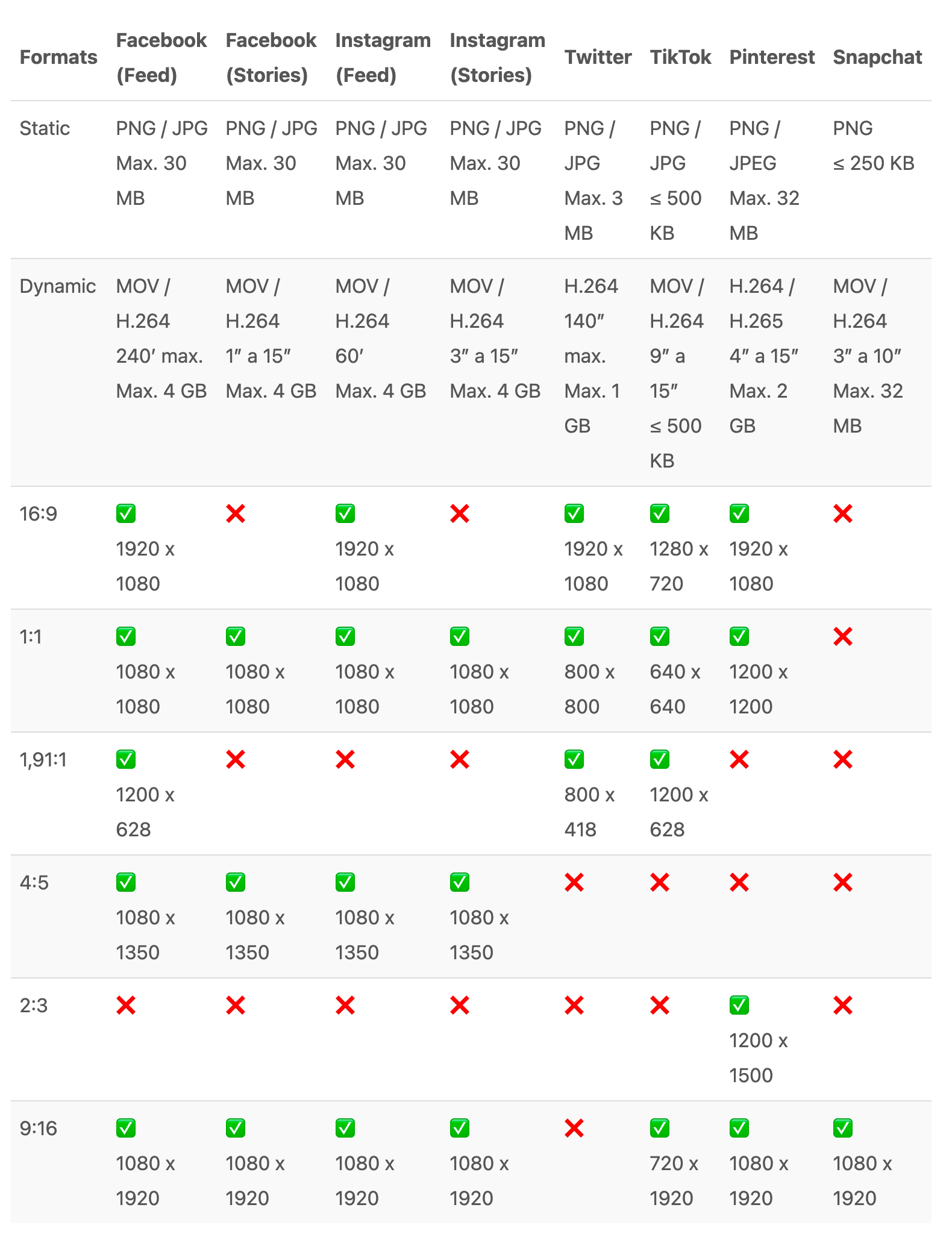 facebook-ads-instagram-ads-tiktok-ads-google-ads-sizes-guide-2021